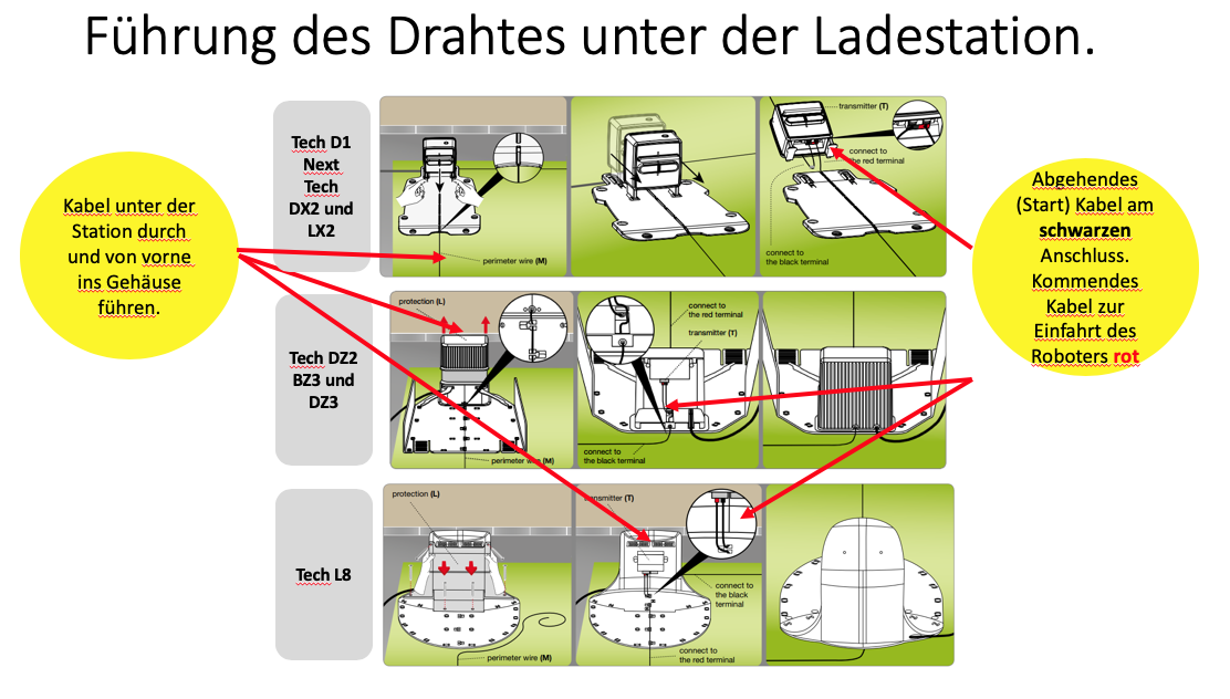 Tech_Line_Ladestation_positionieren_16.04.20.png