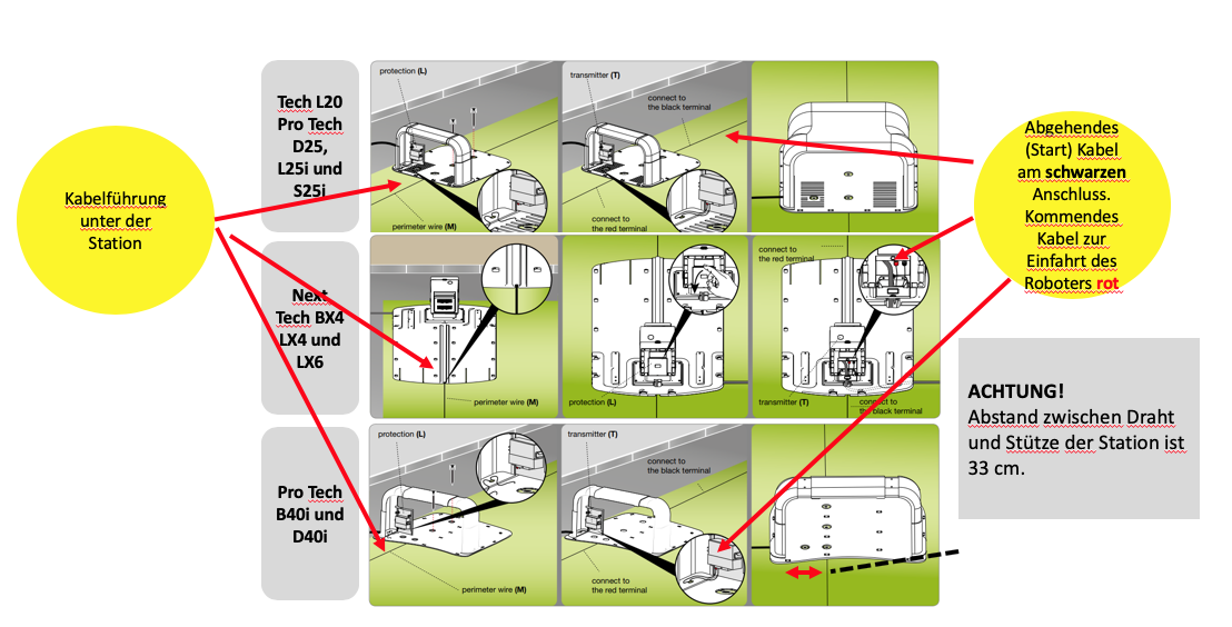 Tech_Line_Ladestation_positionieren_16.04.29.png