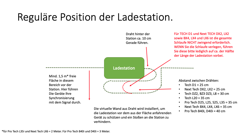 Tech_Line_Ladestation_positionieren_16.23.51.png